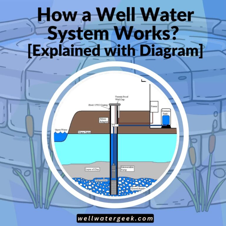How a Well Water System Works? [Explained with Diagram]
