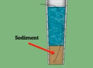 Sediments in well